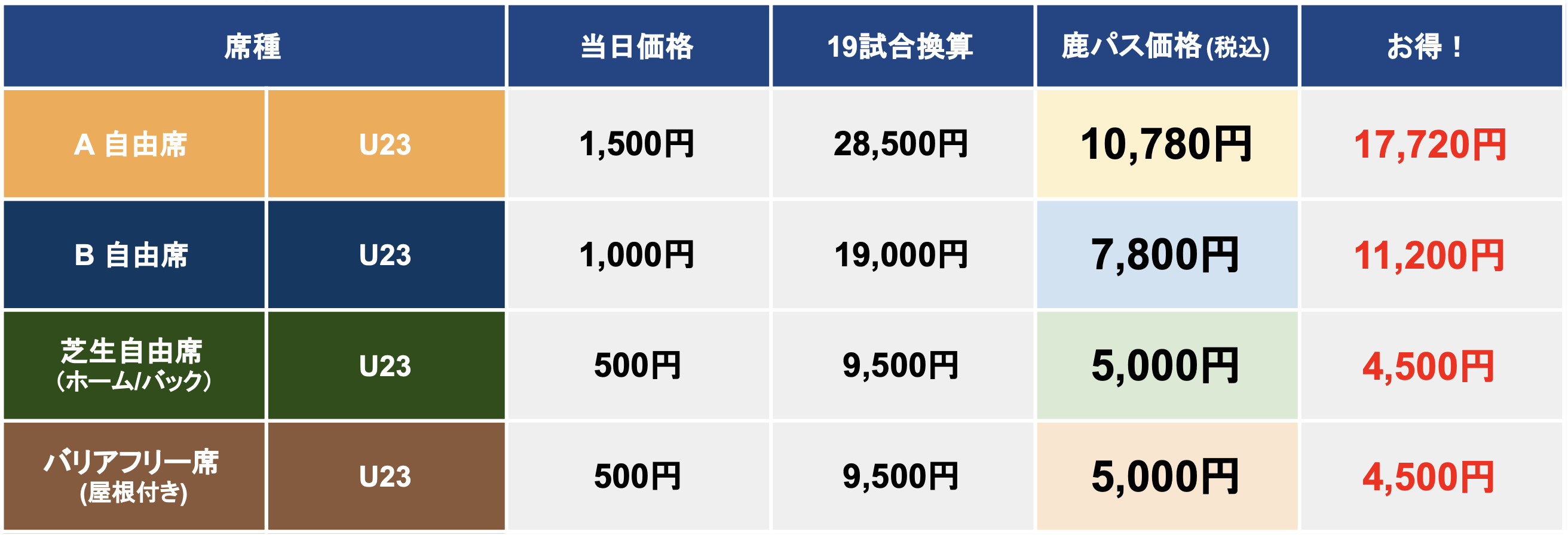 奈良クラブシーズンチケット「鹿パス」U23向け（23歳以下限定）価格